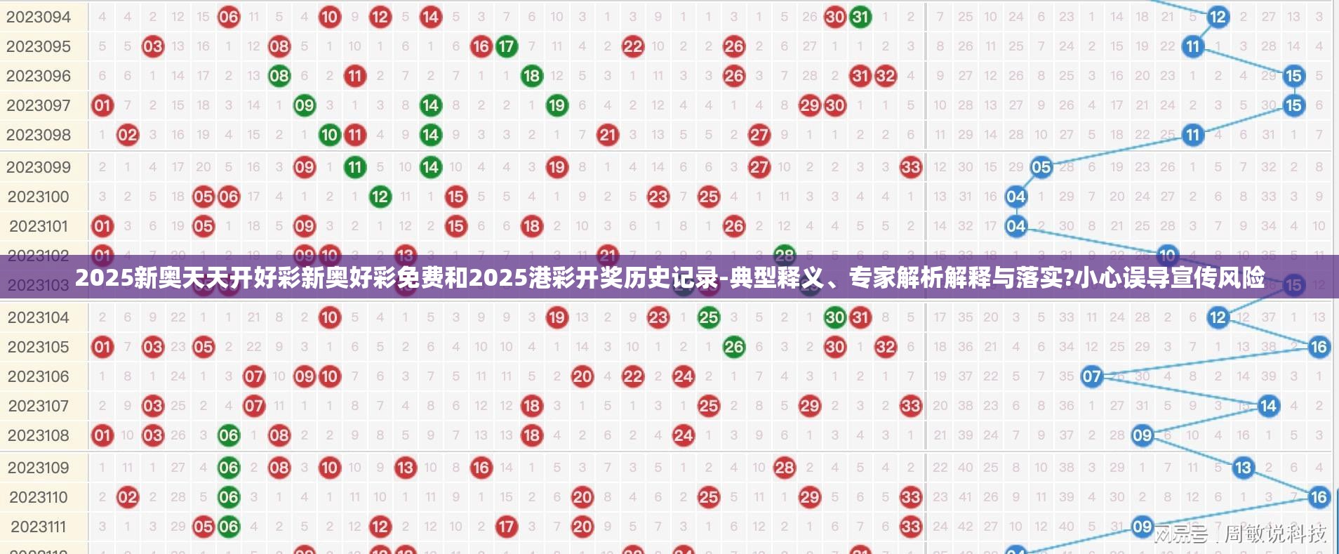 2025新奥天天开好彩新奥好彩免费和2025港彩开奖历史记录-典型释义、专家解析解释与落实?小心误导宣传风险
