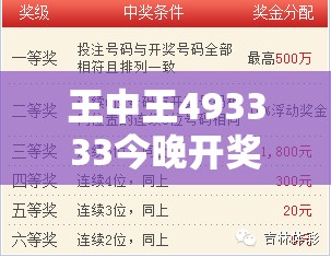 王中王493333今晚开奖跟一肖一码100‰能中多少钱-杜绝欺诈的巧言辞-数字释义、专家解析解释与落实