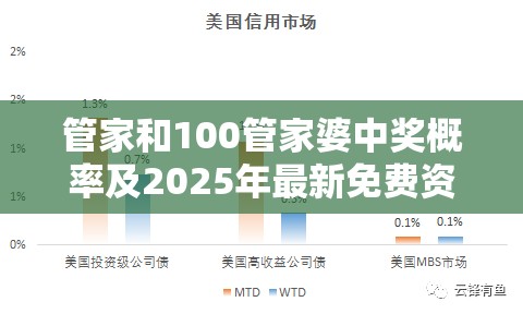 己维