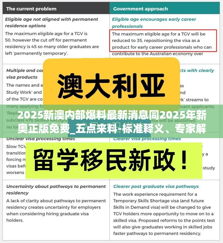 2025新澳内部爆料最新消息同2025年新奥正版免费_五点来料-标准释义、专家解读解释与落实?留心虚假的虚架势