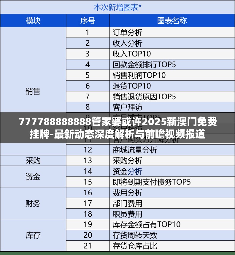 777788888888管家婆或许2025新澳门免费挂牌-最新动态深度解析与前瞻视频报道